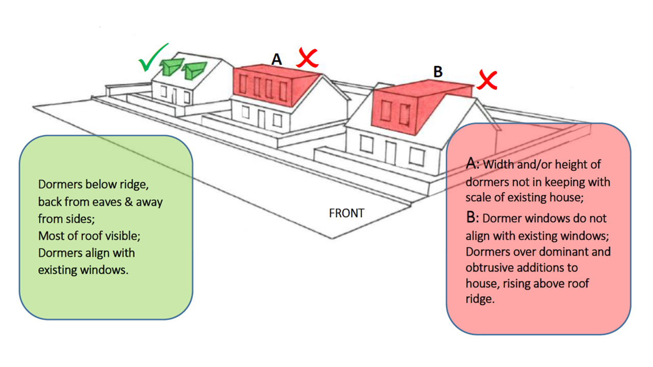 planning rules